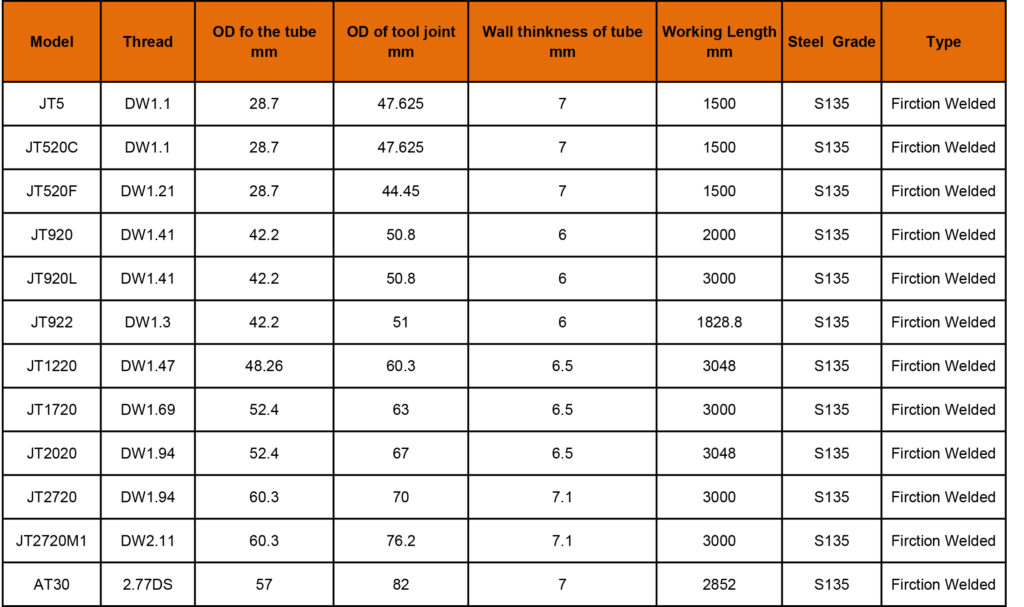 Ditch Witch Drill Rods